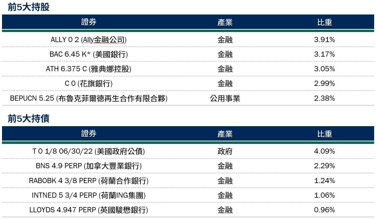 柏瑞投資理財網