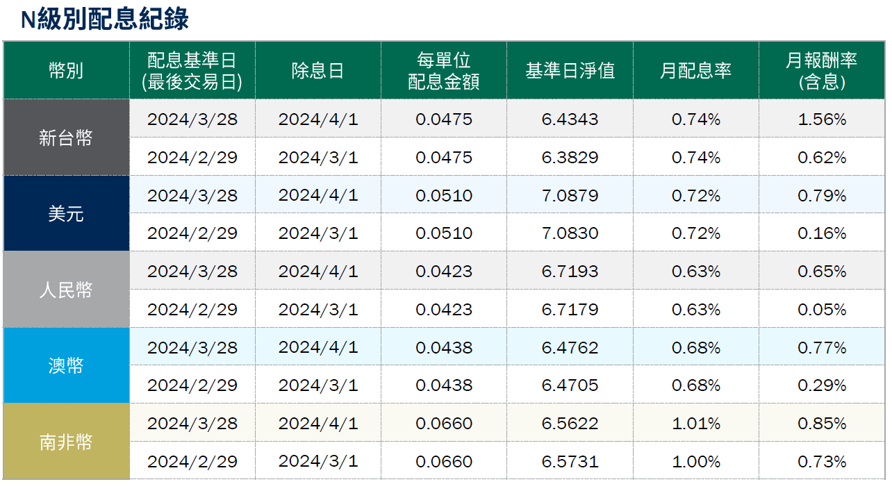 柏瑞投資理財網