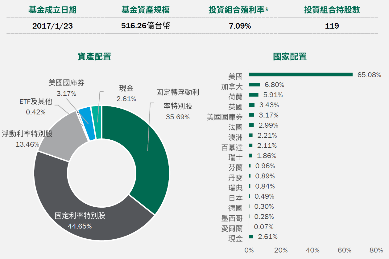 柏瑞投資理財網