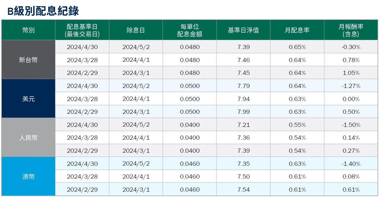 柏瑞投資理財網