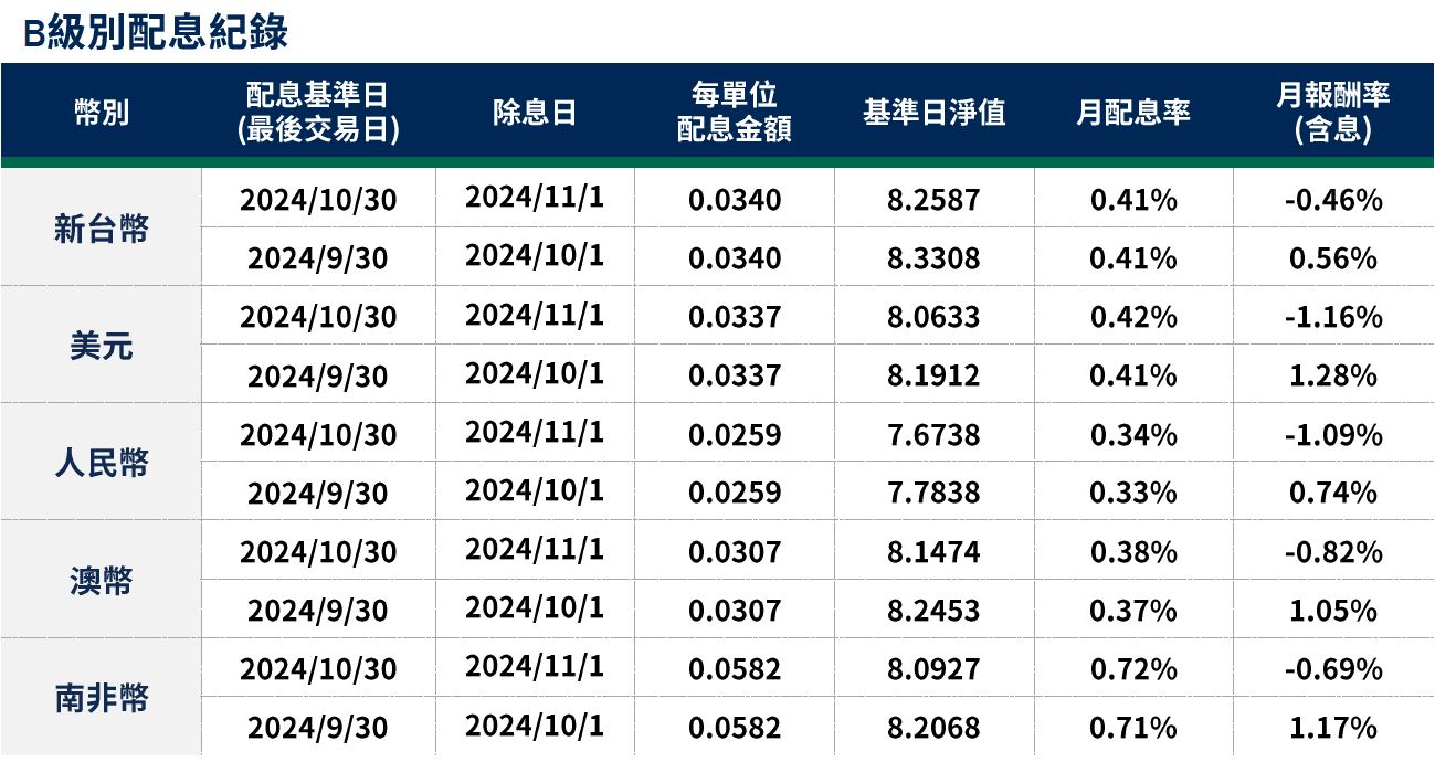 柏瑞投資理財網