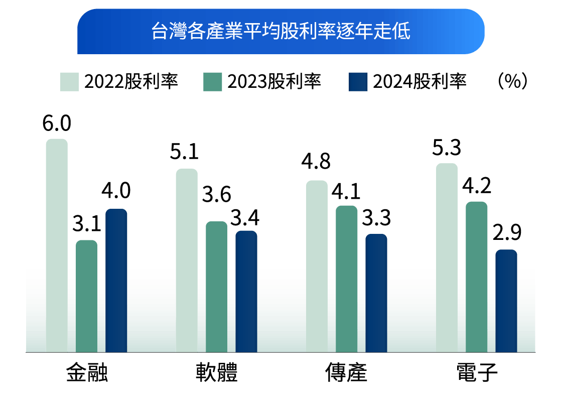 高股息ETFvs全球股該怎麼選？全球配置，掌握更多機會