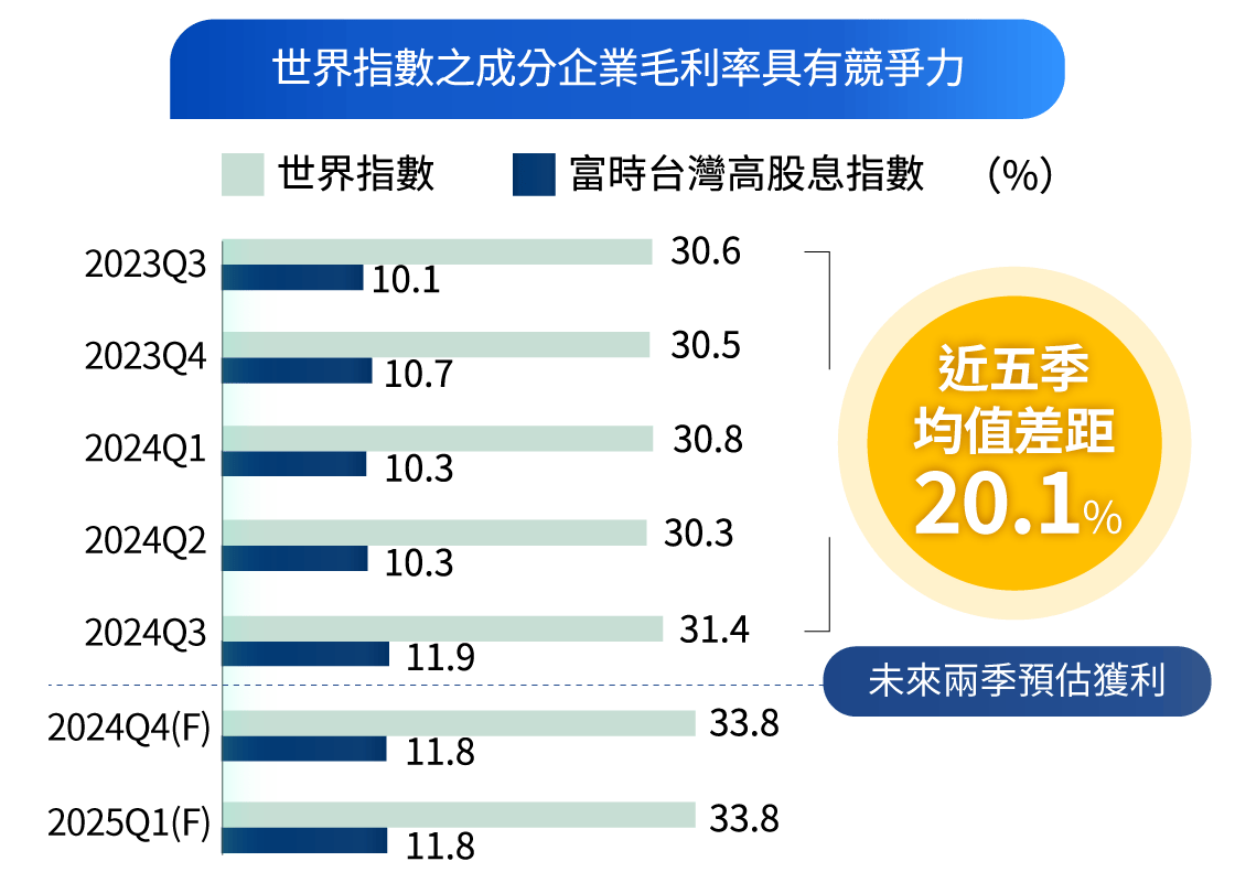高股息ETFvs全球股該怎麼選？全球配置，掌握更多機會