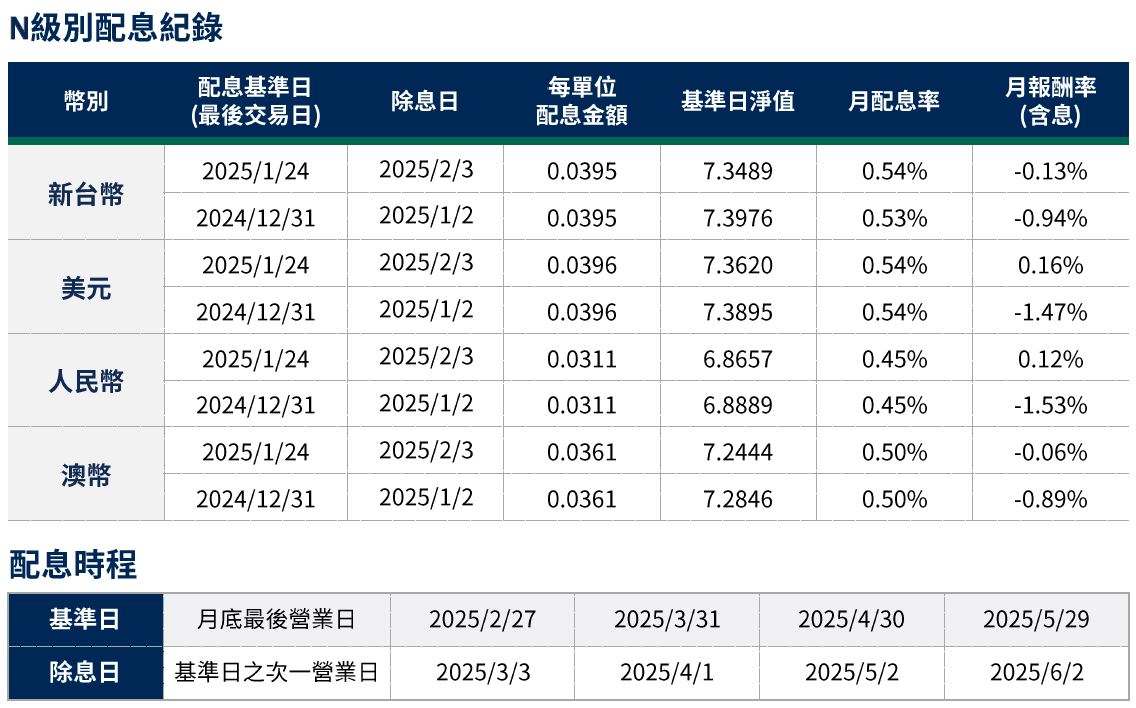柏瑞投資理財網