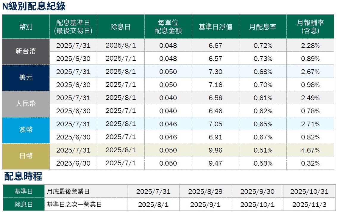 柏瑞投資理財網