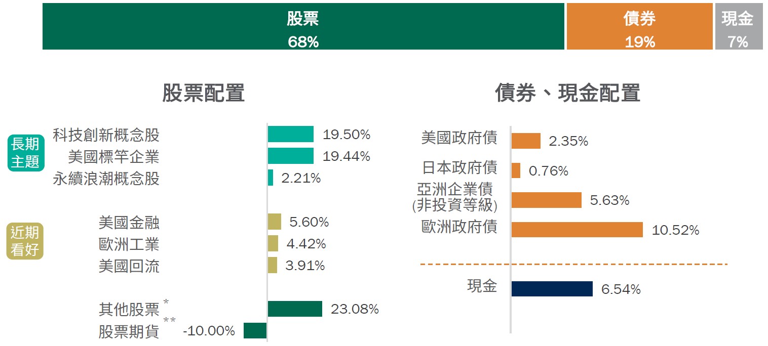 柏瑞投資理財網