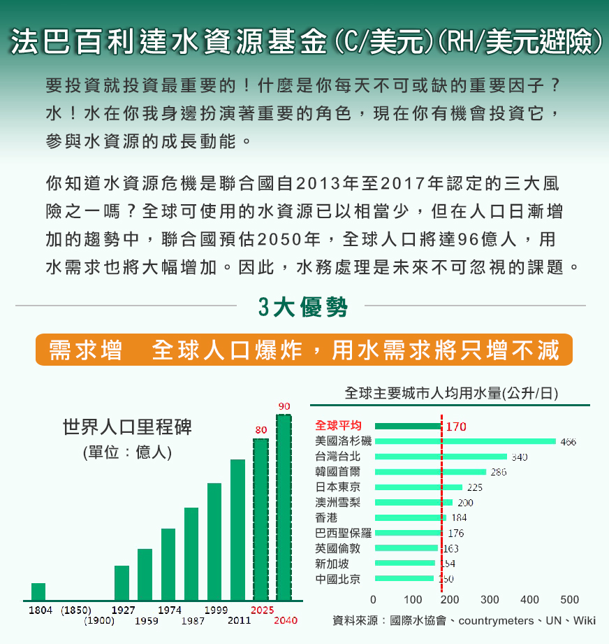 新加坡大華全球資源基金 United Global Resources Fund Class A Sgd Acc 大華銀投信 報酬率比較 基金 Moneydj理財網