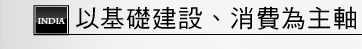 備受得獎肯定的印度基金