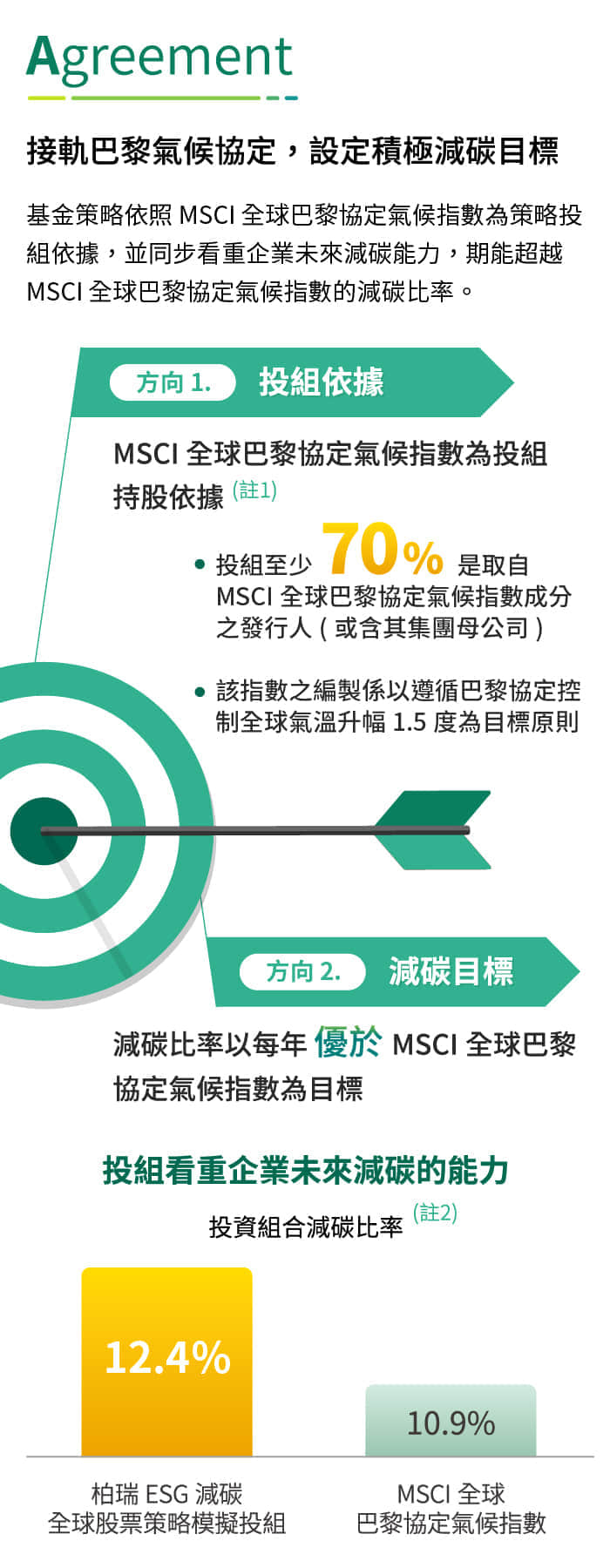 接軌巴黎氣候協定