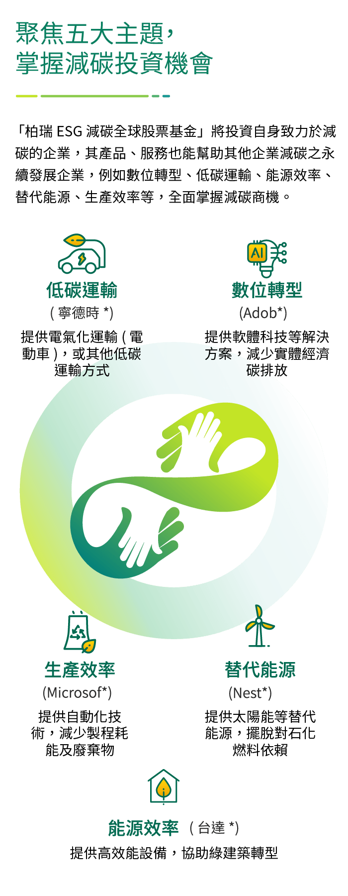 五主題掌握投資機會