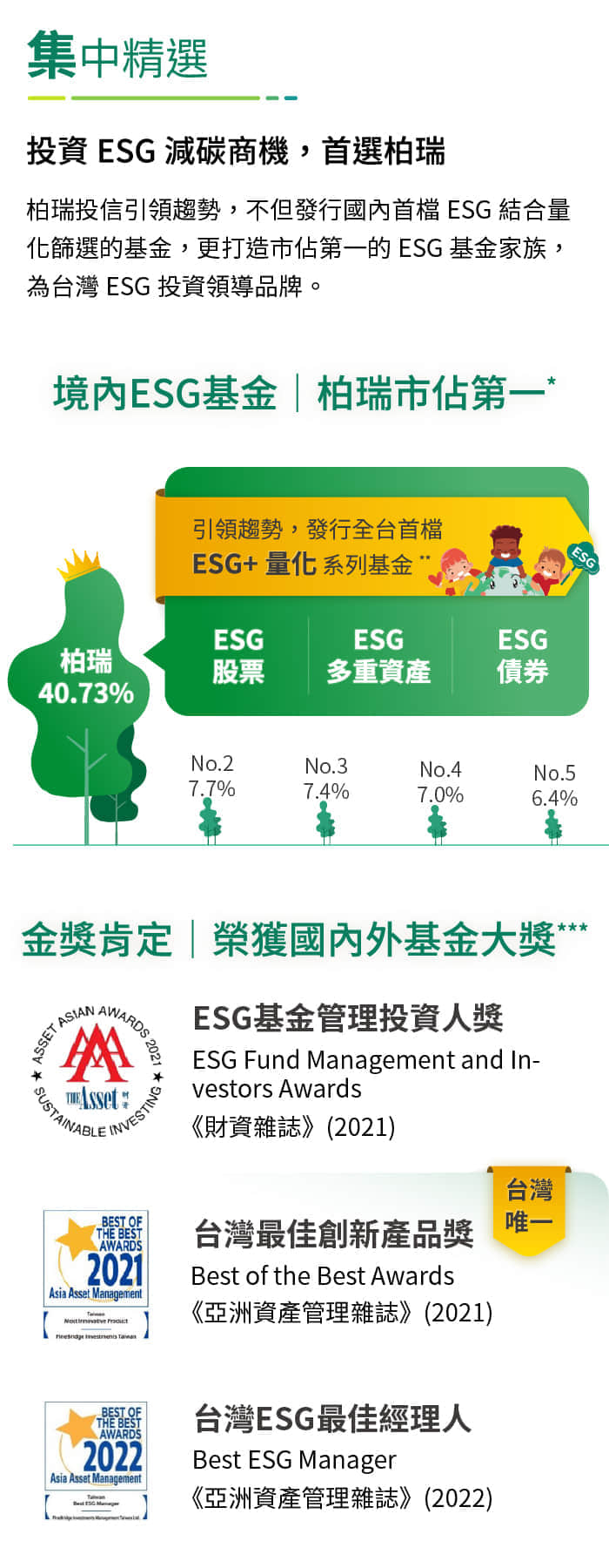 投資ESG首選柏瑞