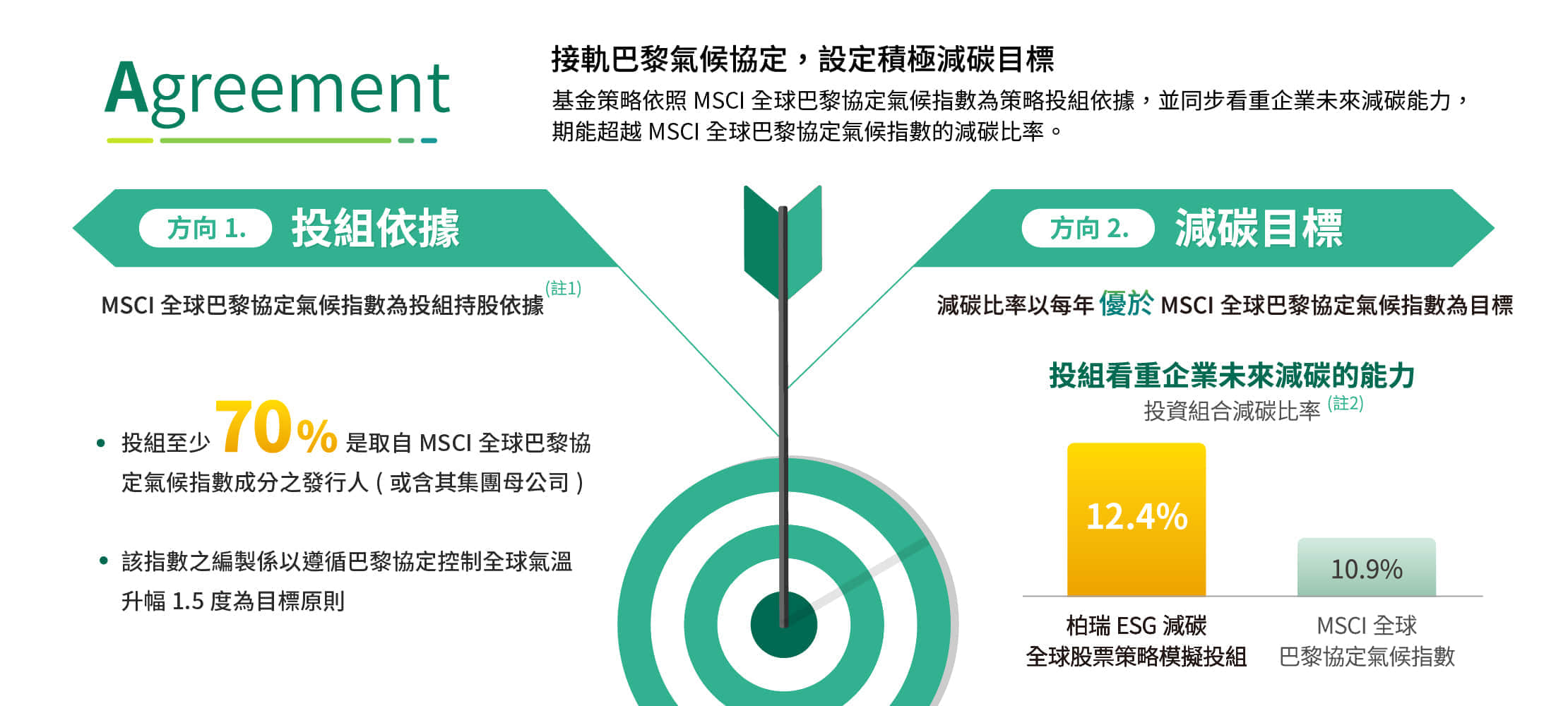 接軌巴黎氣候協定