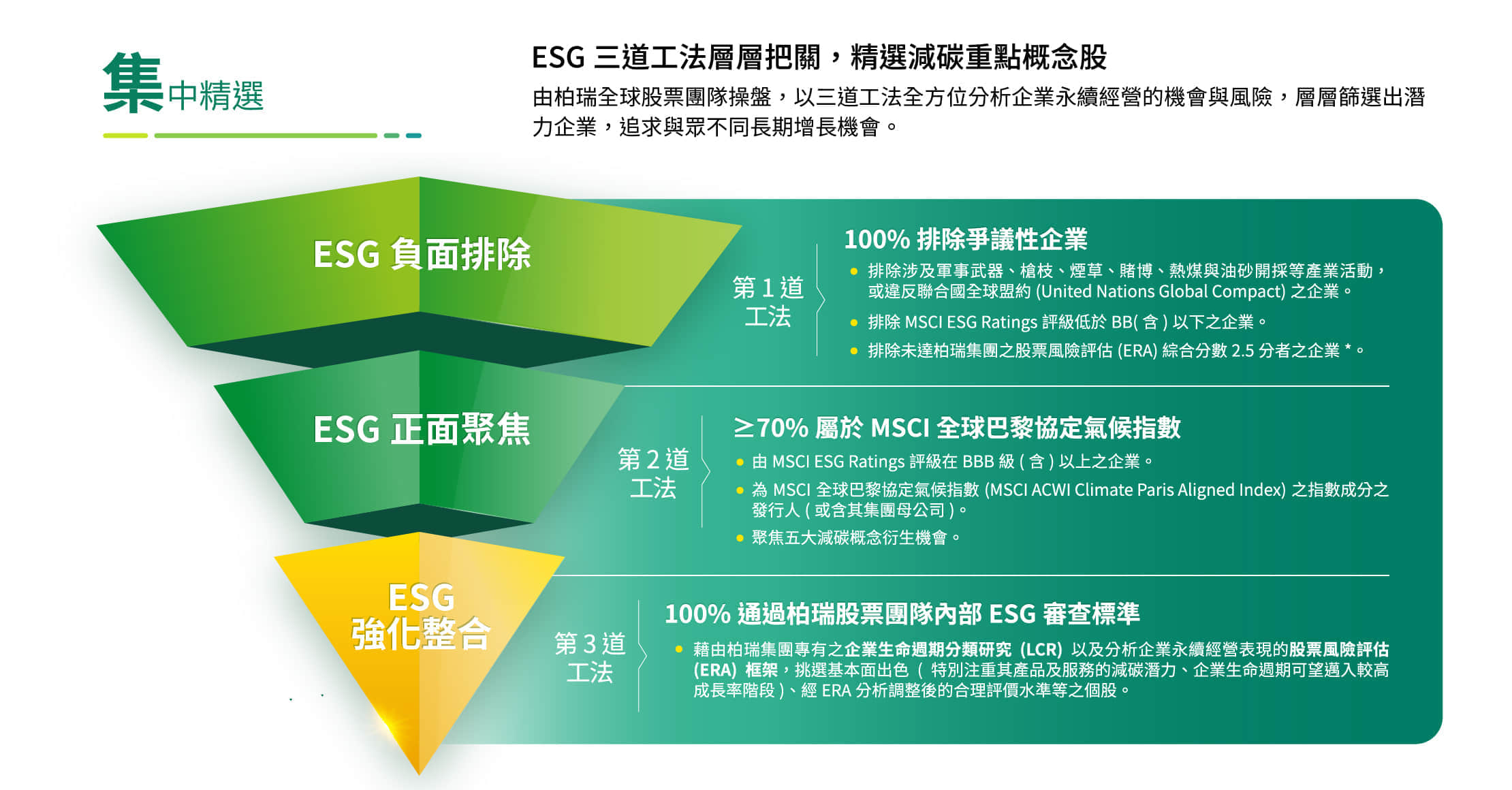 三道工法層層把關